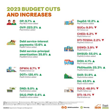 philippines issues 2023|2023 budget designed to shield PH economy from 'any shocks': .
